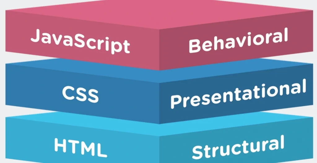 Kemunculan CSS dan JavaScript