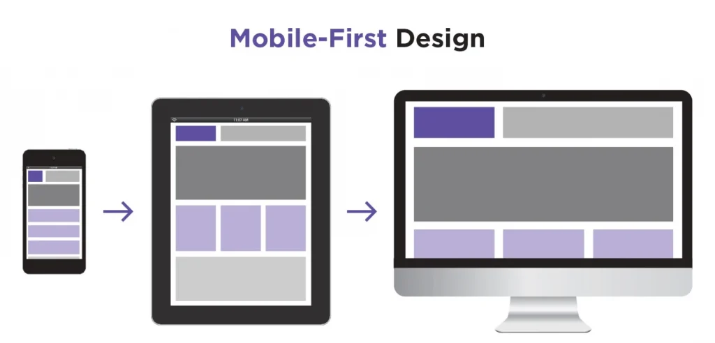 Mulai Dengan Mobile First