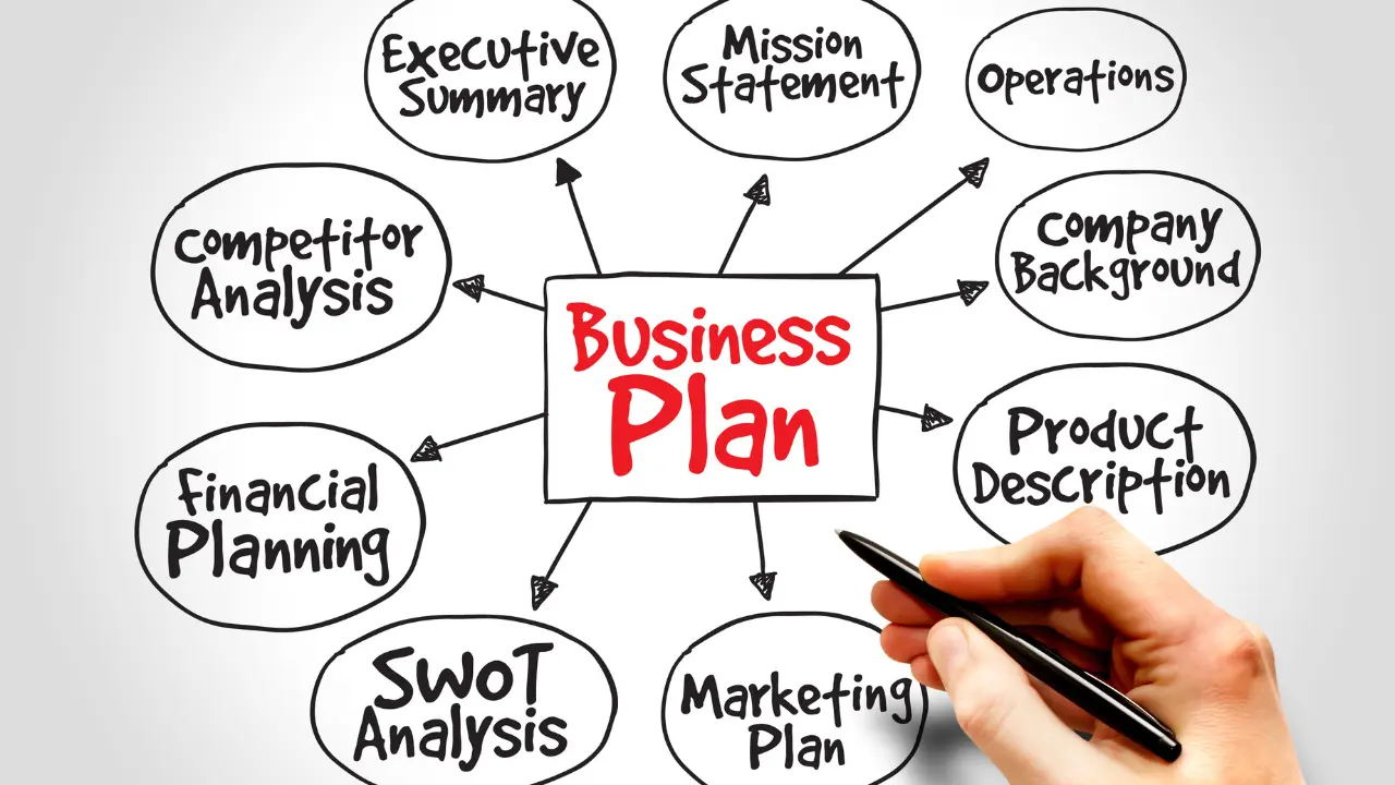 Langkah-Langkah dalam Membuat Business Plan