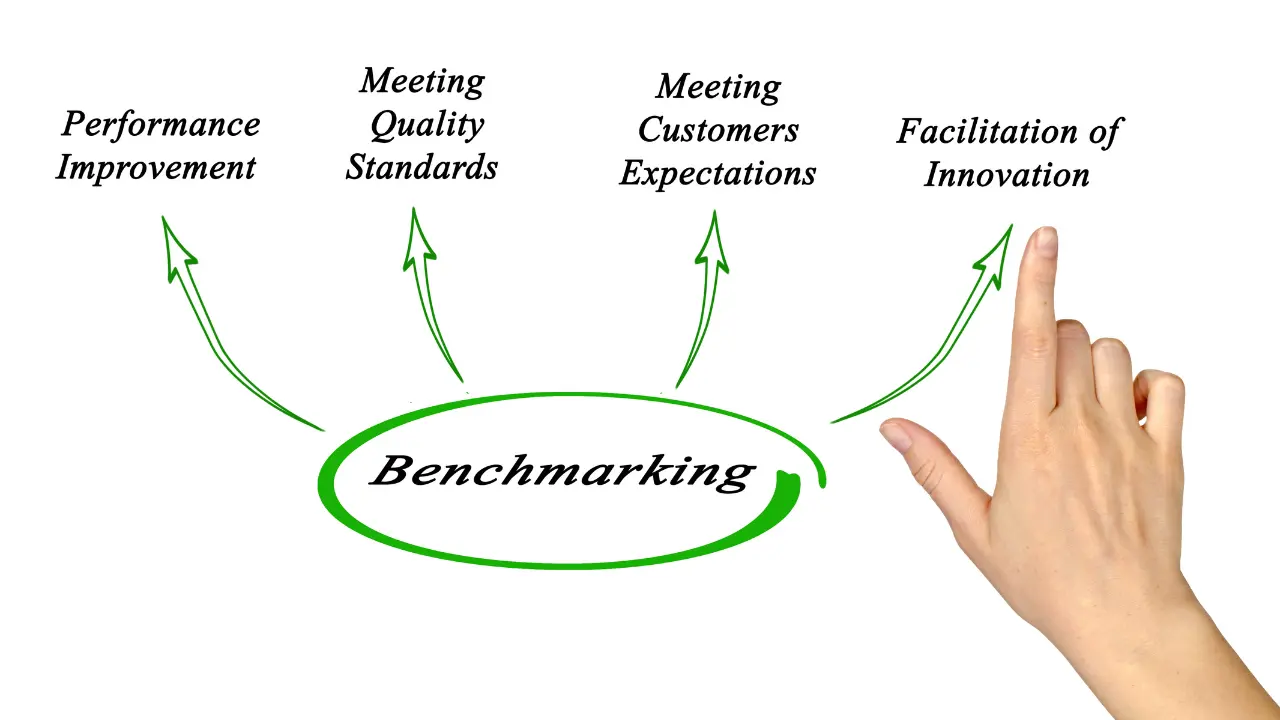Langkah-langkah dalam Melakukan Benchmarking