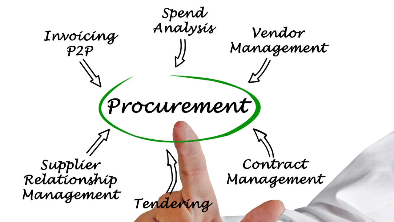 Tujuan Procurement