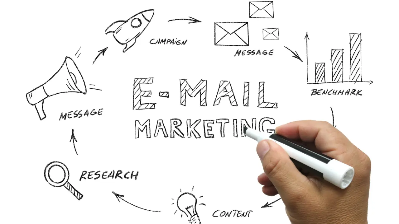 email marketing 