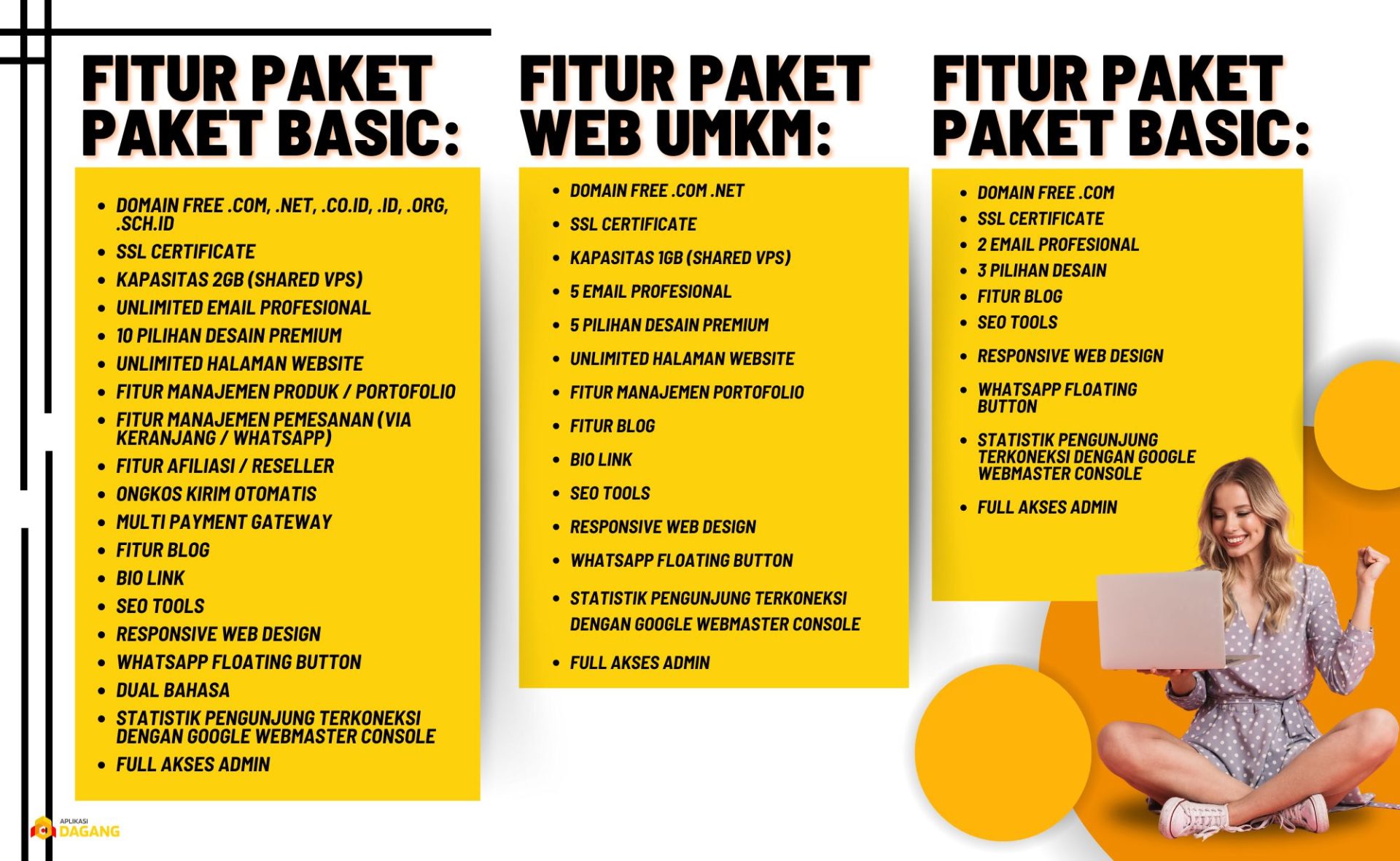 Rincian Biaya Pembuatan Website untuk Berbagai Kebutuhan Bisnis
