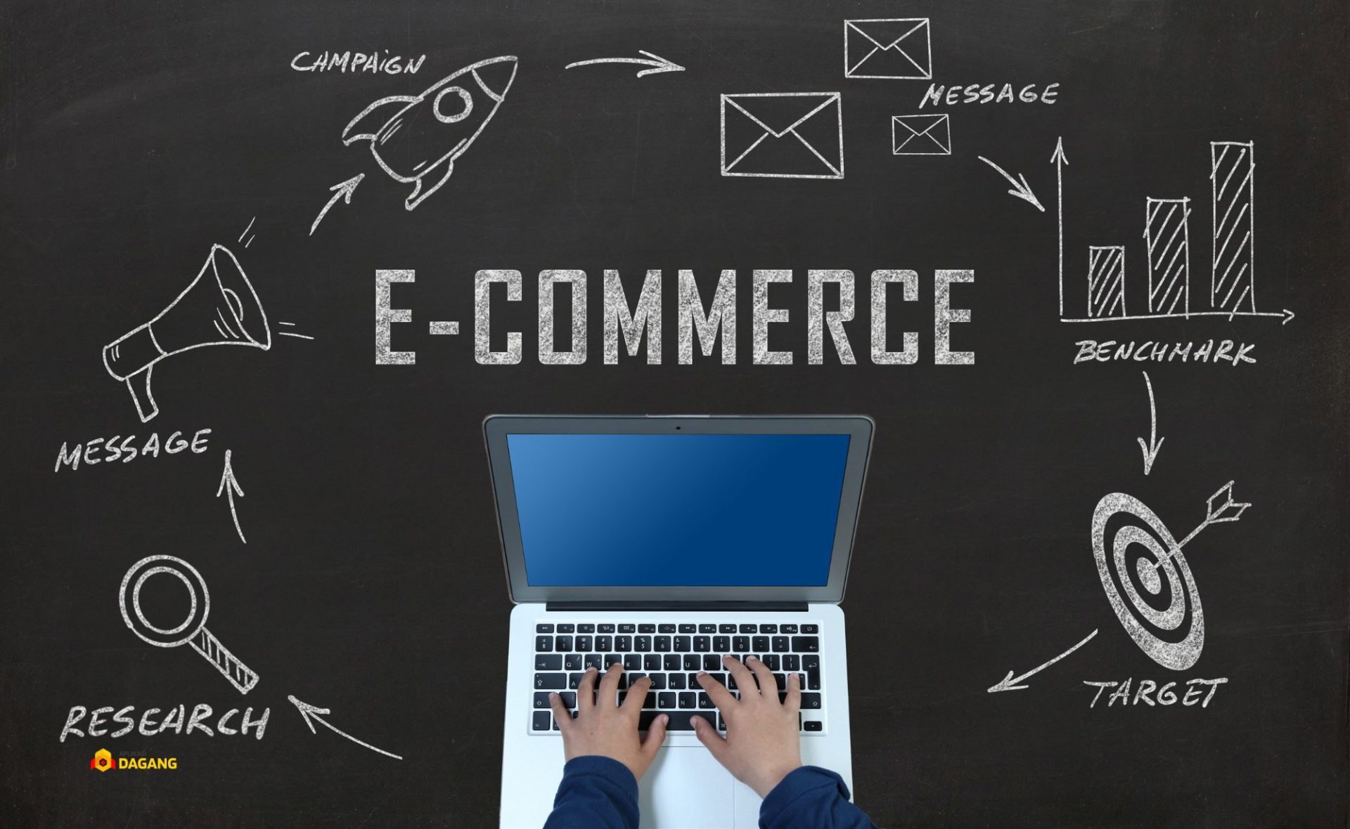 Jasa Pembuatan Website eCommerce Profesional untuk Meningkatkan Penjualan